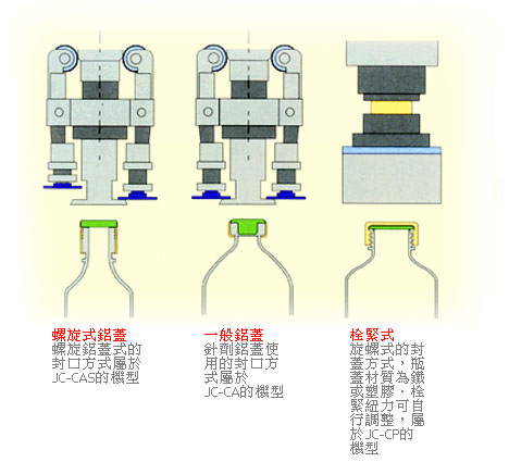 封蓋頭細節