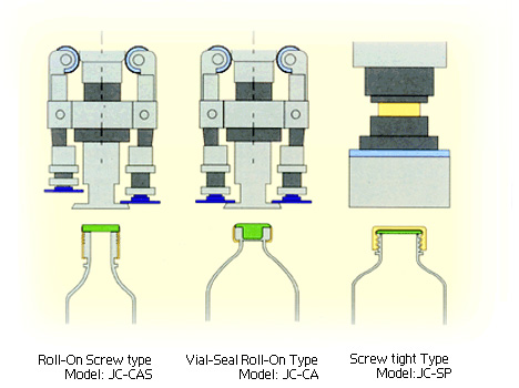 Cap Sealing Machine - Side Angle