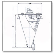 SY-NM Nauta Mixer